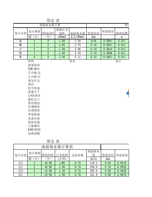 全国主要城市雨水量计算表