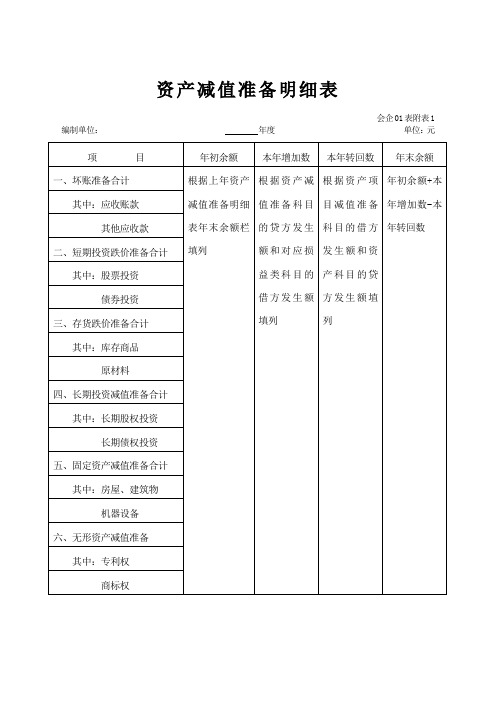 资产减值准备明细表(Word)