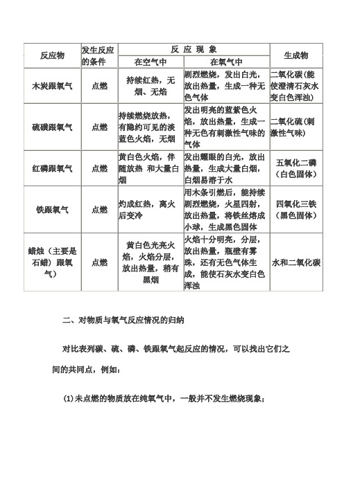 物质在氧气中燃烧现象归纳