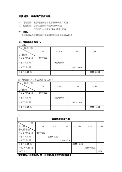 天猫团队提成方案