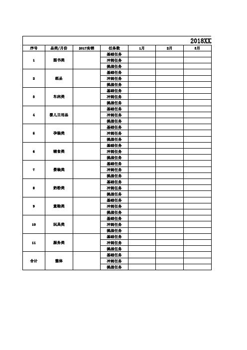 销售预算工作表