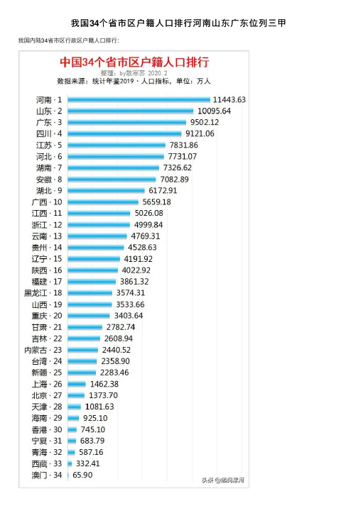 我国34个省市区户籍人口排行河南山东广东位列三甲