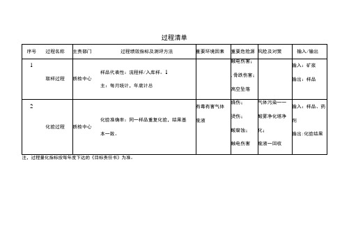 质检过程清单