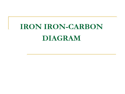 热处理-铁碳相图-Fe3C-奥氏体,马氏体,铁素体参考幻灯片