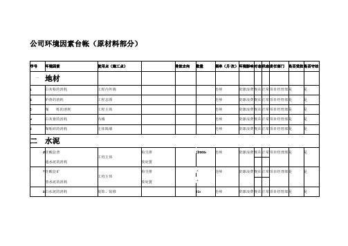 公司环境因素台帐(原材料部分)