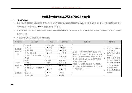 职业健康(噪音和振动)