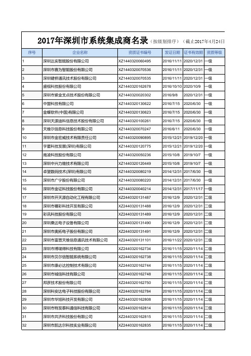 2017深圳市集成商目录(截止2017年4月24日)