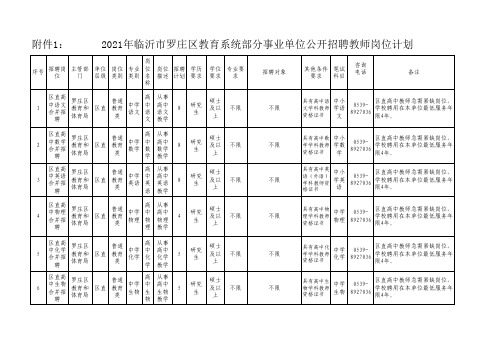 2021年临沂市罗庄区教育系统部分事业单位公开招聘教师岗位计划720人