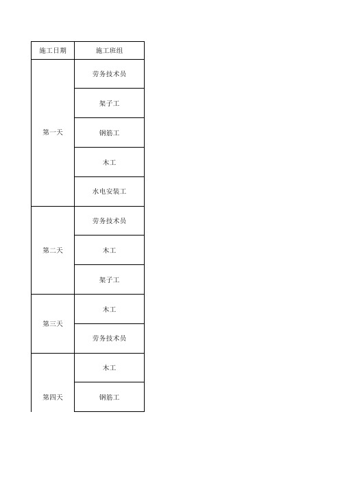 施工计划五天表