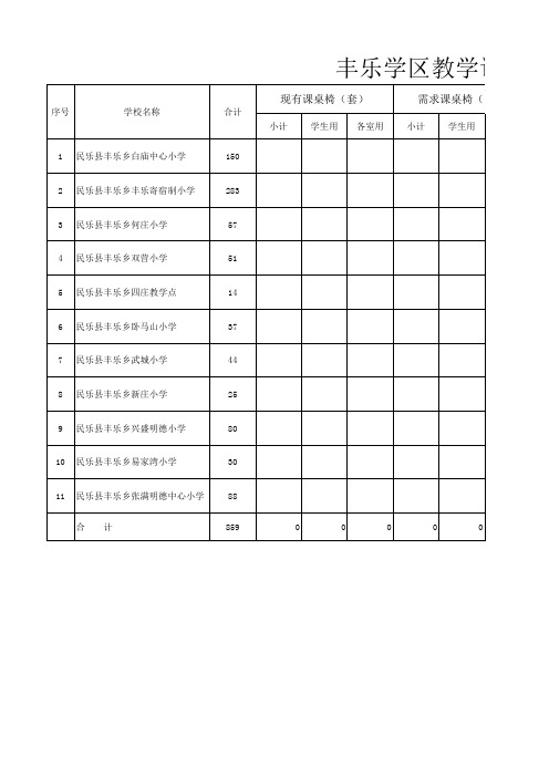 教学设施设备统计表