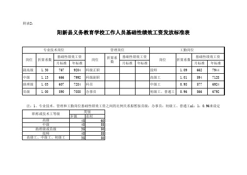 阳新县义务教育学校工作人员基础性