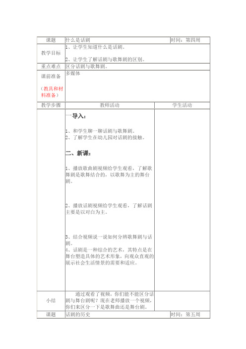 108儿童话剧社团教案(1)