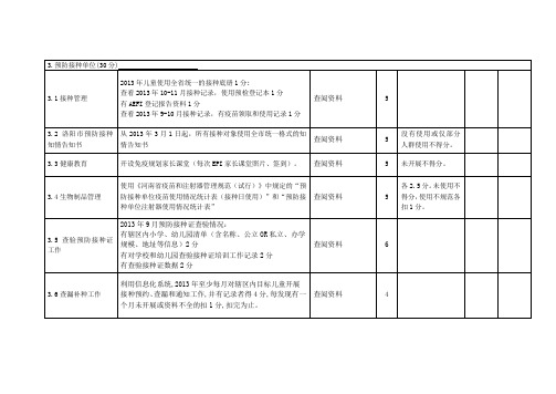 免疫规划考核标准