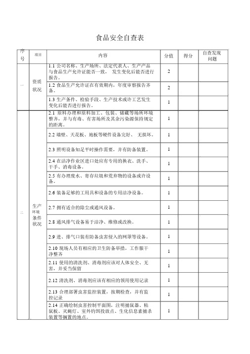 食品安全自查表