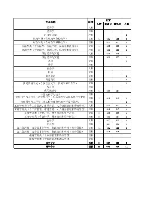 2016分省分专业