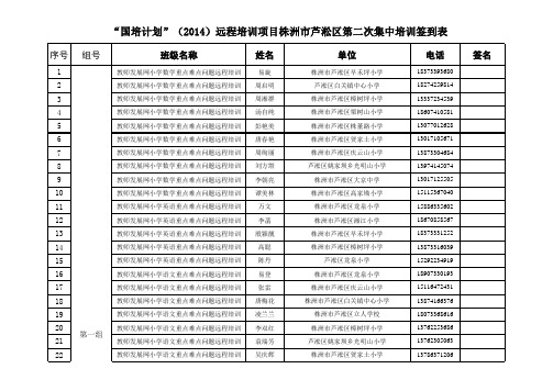 国培计划2014--远程集中第二次培训签到表