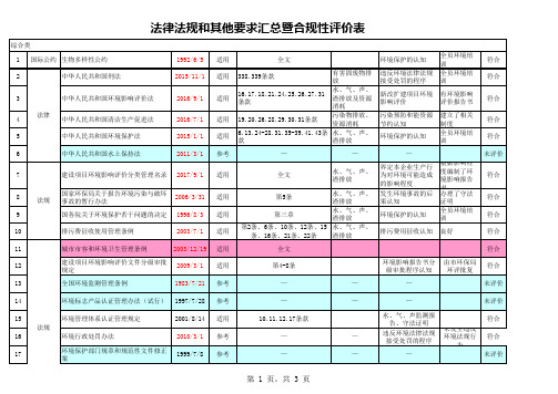 合规性评价表