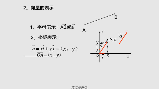 平面向量复习小结课件