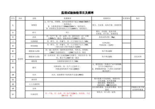 监理试验抽检频率