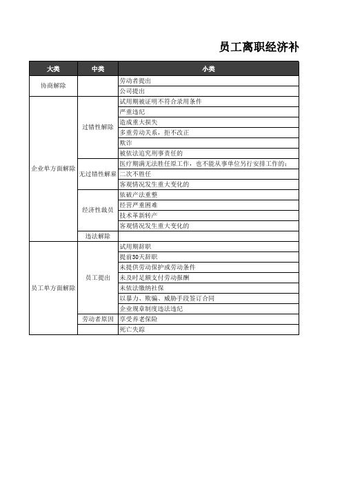 员工离职经济补偿对照表