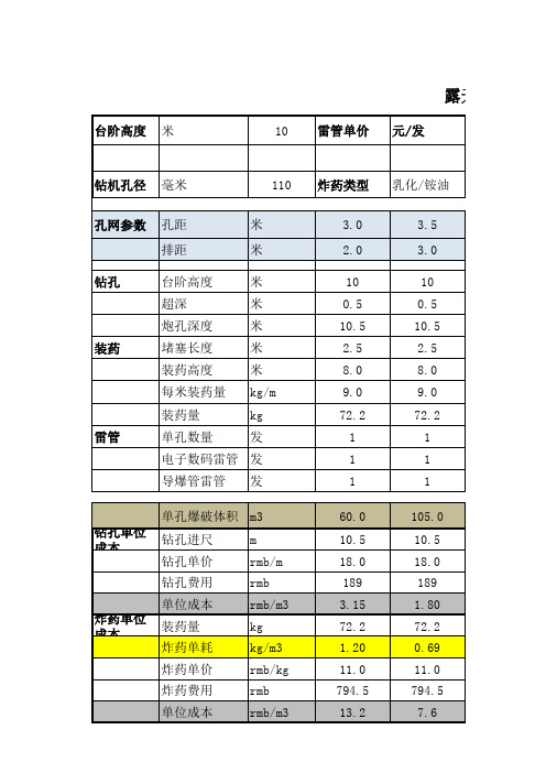 露天矿台阶爆破成本分析