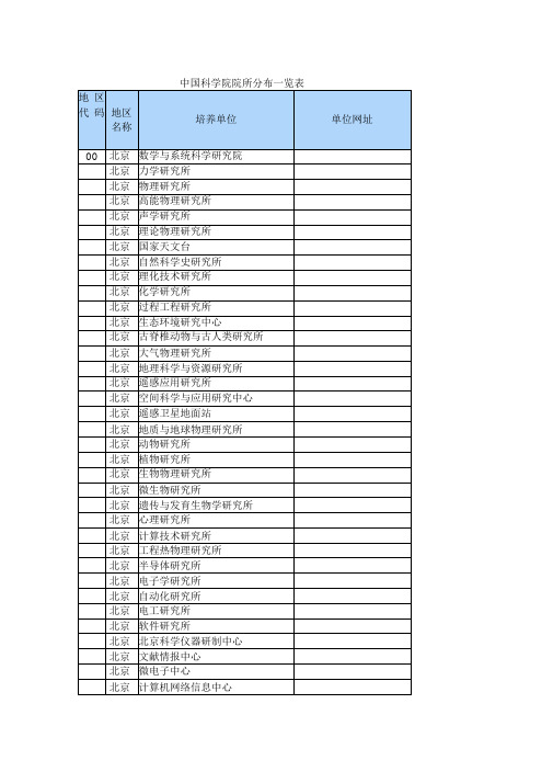 中国科学院院所分布一览表