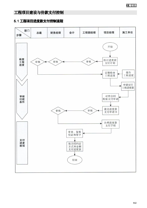 XX股份集团公司工程项目“内控”精细化经营管理规章制度全集