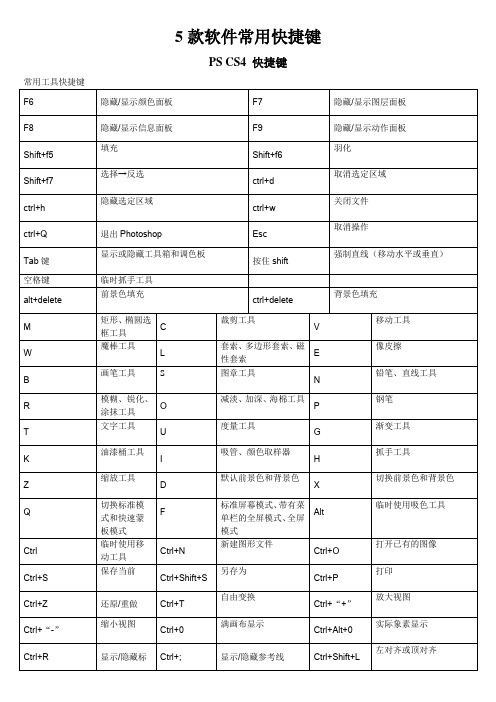 5款软件常用快捷键