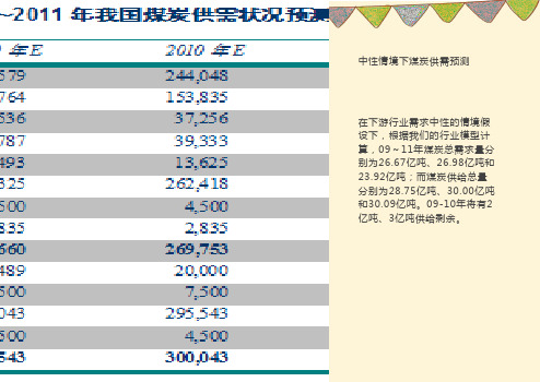 煤炭行业研究方法