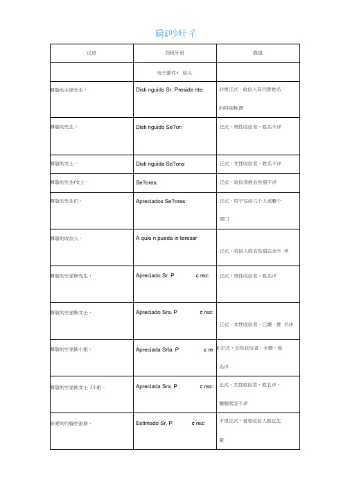 西班牙语信函模版