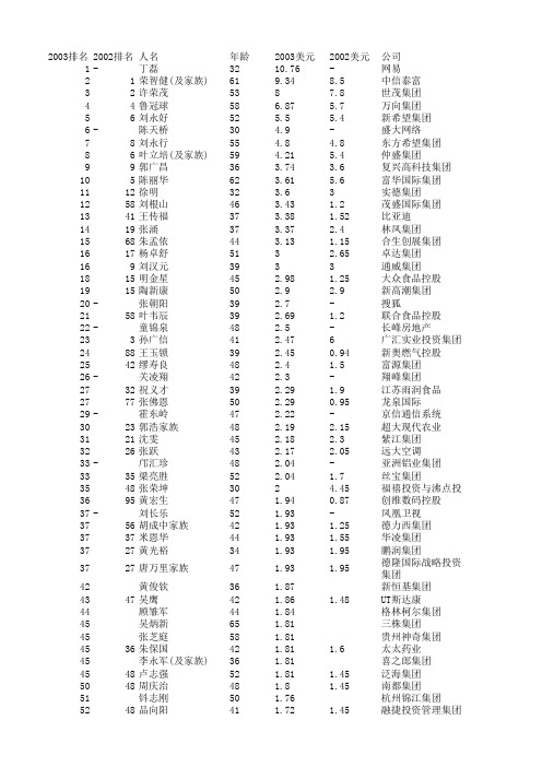 2003福布斯中国富豪榜