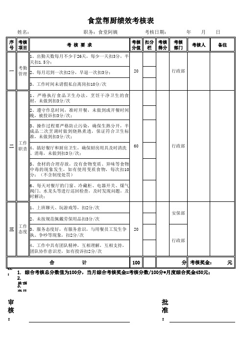 食堂帮厨绩效考核表