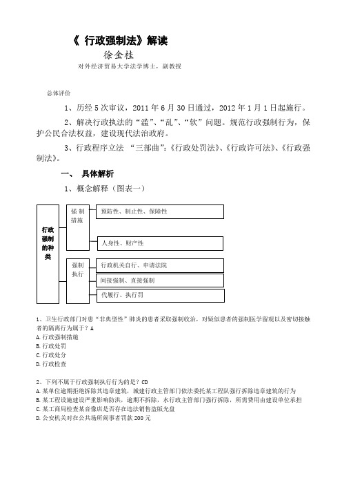 2012新东方司考起航班徐金桂行政法讲义