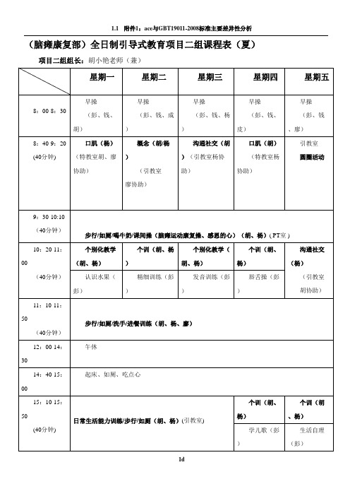 湖南引导式教育项目二组流程表(春)