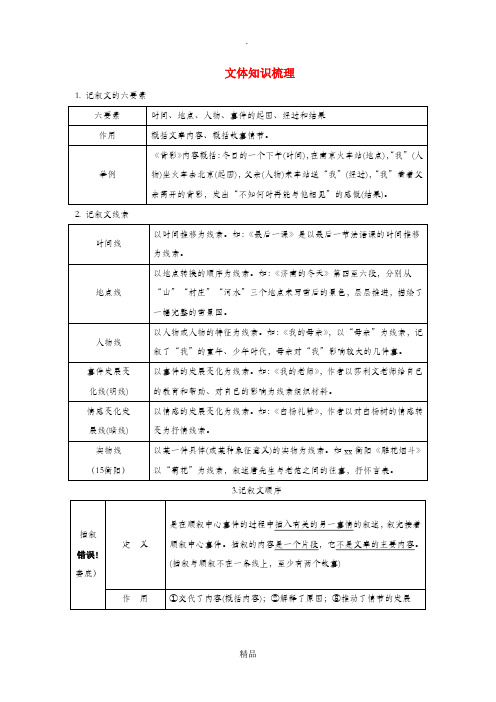 湖南省中考语文面对面 专题五 记叙文阅读文体知识梳理