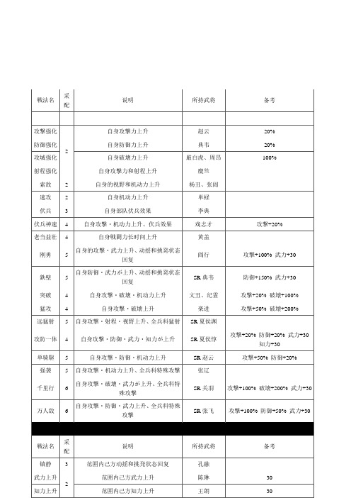 三国志12技能介绍