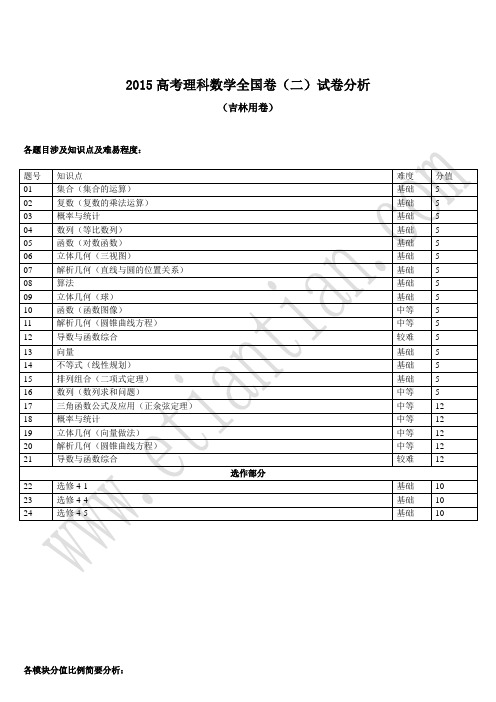 2015高考理科数学全国卷(二)试卷分析