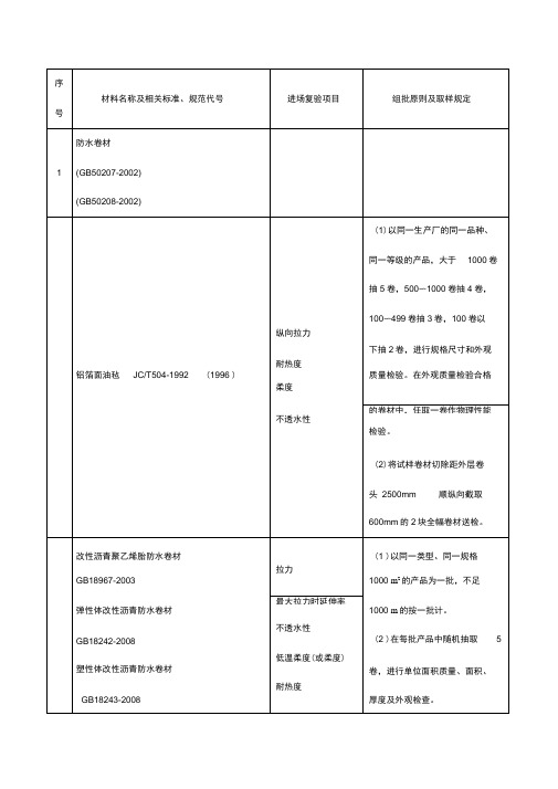 装修材料进场复验复试规定