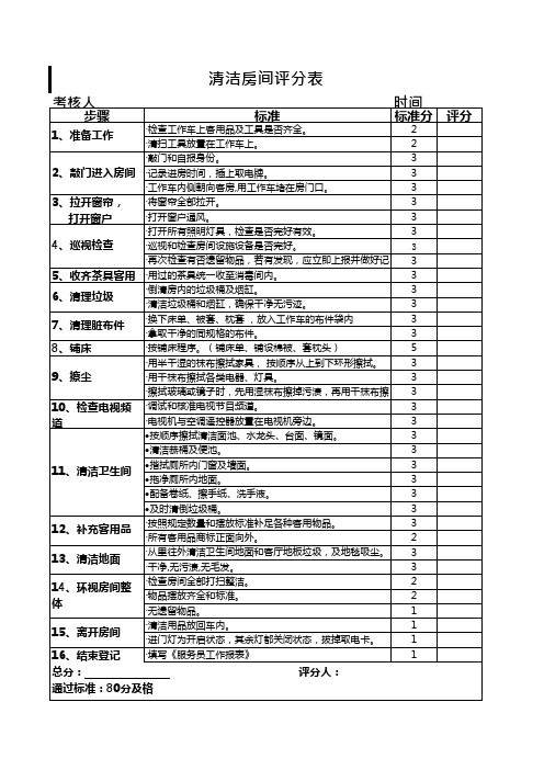 清洁客房评分表