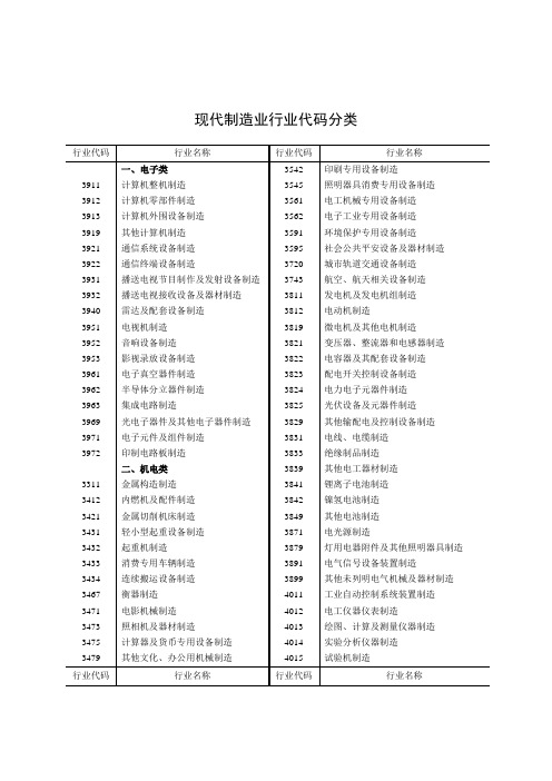 现代制造业行业代码分类