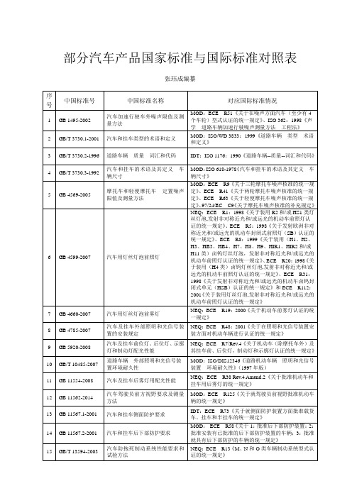 部分汽车产品国家标准与国际标准对照表-2016-09