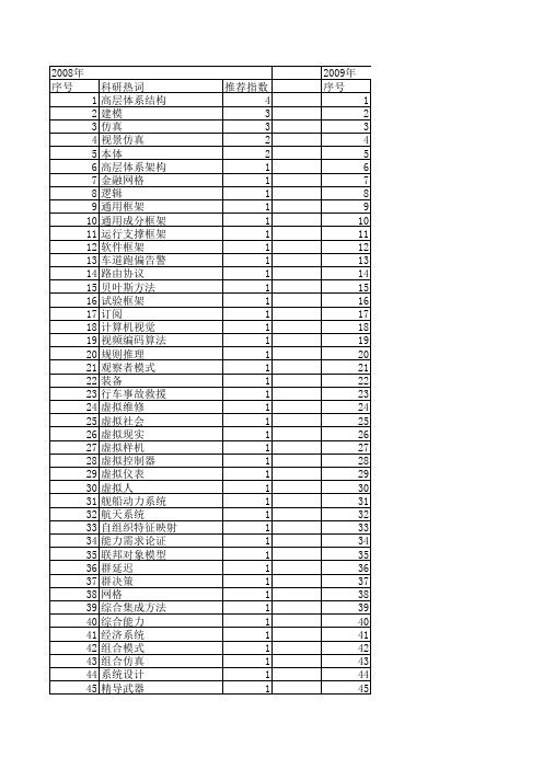 【计算机仿真】_系统框架_期刊发文热词逐年推荐_20140724