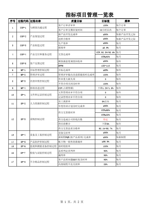 iatf16949质量管理体系过程地图