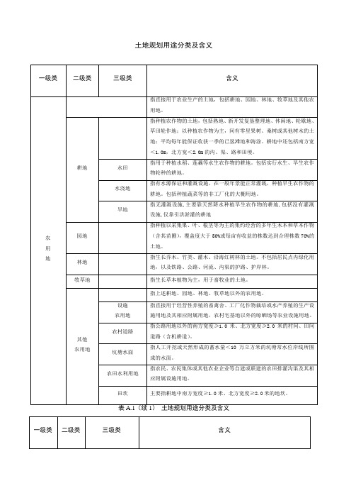 土地利用规划分类