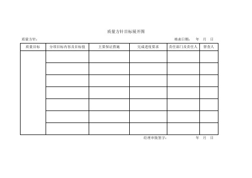 GSP表格