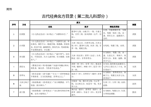 古代经典名方目录(第二批儿科部分)