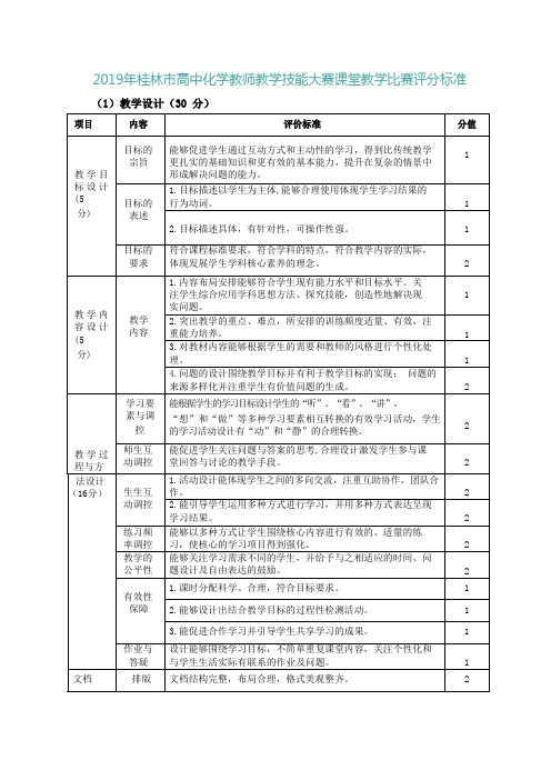 2019年桂林市高中化学教师教学技能大赛课堂教学比赛评分标准