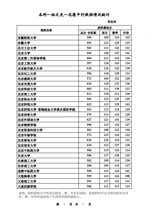 2013年河北省高考(文史类)学校最低录取分数线