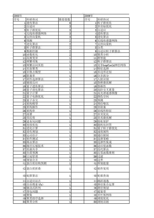 【计算机科学】_优化算法_期刊发文热词逐年推荐_20140722