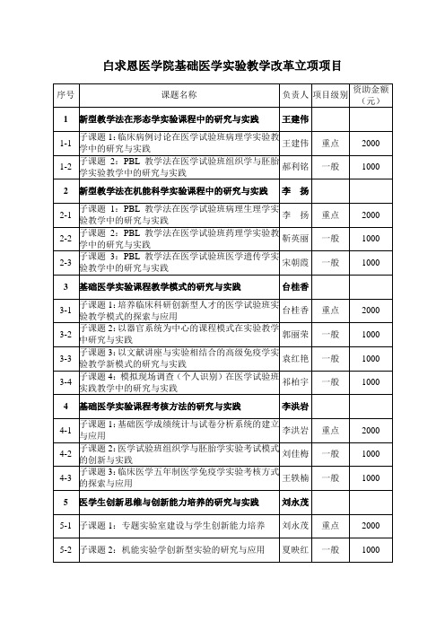 白求恩医学基础医学实验教学改革立项项目